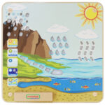 Ścienna Tablica Cykl Hydrologiczny Masterkidz Flex – Pomoc Montessori STEM - 001