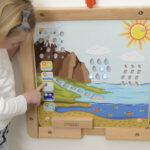 Ścienna Tablica Cykl Hydrologiczny Masterkidz Flex – Pomoc Montessori STEM - 004